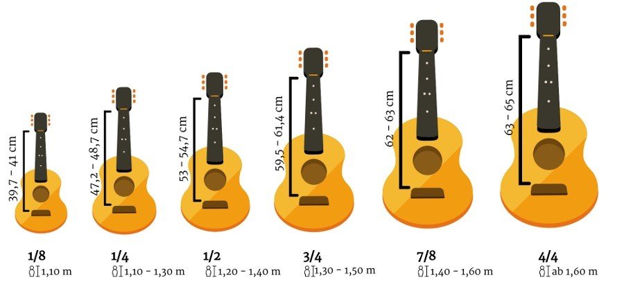Verschiedene Gitarrengrößen